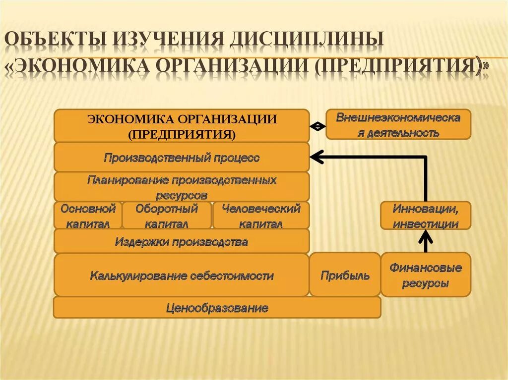 Завод является предприятием