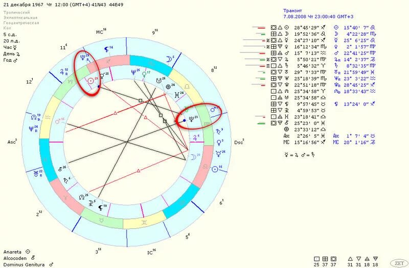 Транзиты планет в натальной. Астрологическая карта Красноярска. Транзиты в астрологии. Пример разбора транзитной карты на натальную. Alcocoden в астрологии.