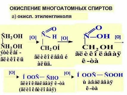 Окисление этилена кислородом воздуха