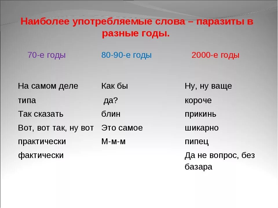 Бывало есть такое слово. Слова паразиты список. Современные слова паразиты. Самые популярные слова паразиты. Слова паразиты примеры.