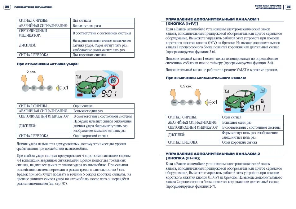 Автосигнализация магикар инструкция по эксплуатации. Magicar сигнализация rf2wn. автосигнализация magicar 906. сигнализация magicar 903. rf2wn magicar инструкция.