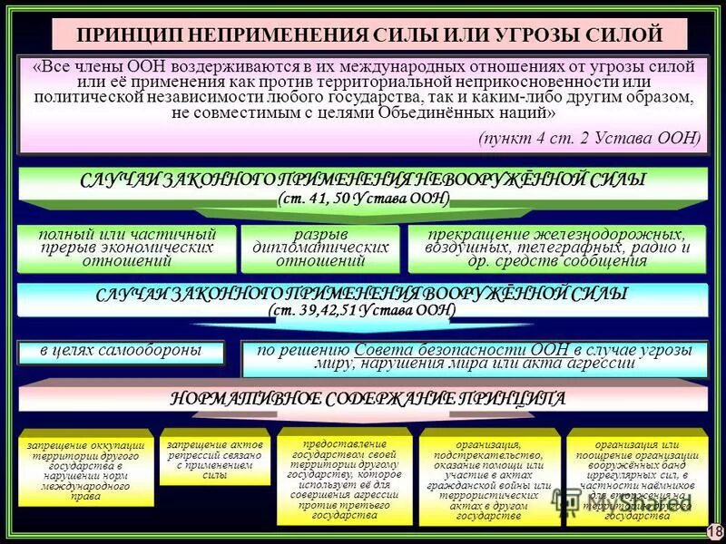 Структура международных отношений. Способы разрешения межгосударственных конфликтов. Международные отношения современности. Движение первых международные отношения. Движение первых международные отношения.