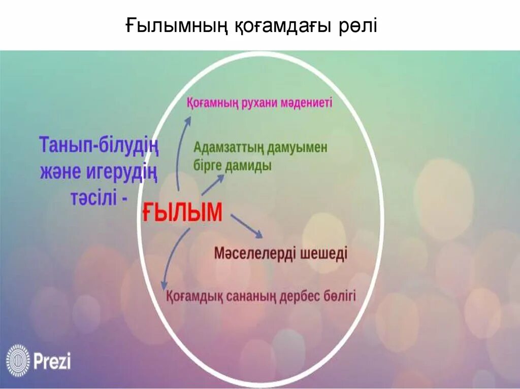 Білім және ғылым туралы. Ғылым деген не. Ғылым мен техника. Чистые слайды философия. Ғылыми индукция деген не.