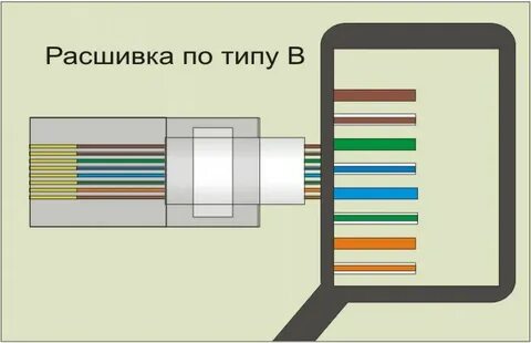 По какой схеме подключить интернет