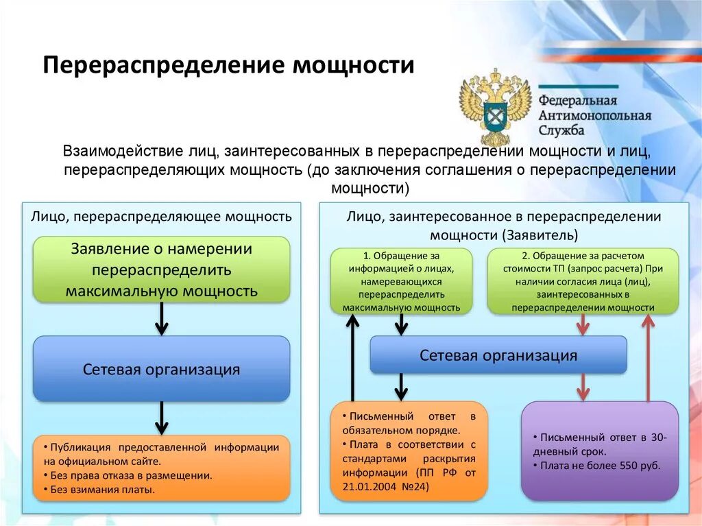 Проект рбк о перераспределении государственных контрактов 2020 Бюджетный кодекс внесение изменений в бюджет: найдено 73 изображений