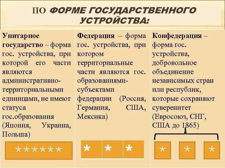 Республика форма правления унитарное. Государства с унитарной формой государственного устройства. унитарная форма правления. формы государственного устройства примеры. унитарная форма государственного.