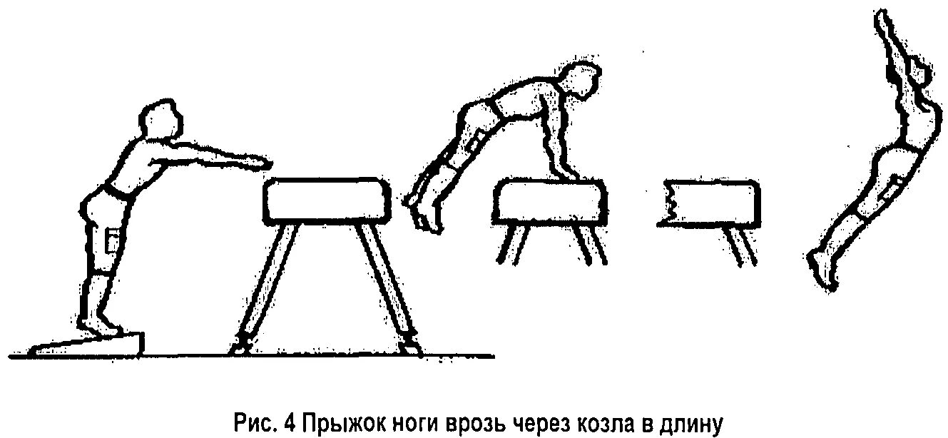 Прыжок через коня. Опорный прыжок ноги врозь через коня в длину. Опорный прыжок через гимнастического козла. Техника опорный прыжок через коня с разбега. Техника опорного прыжка через гимнастического козла.