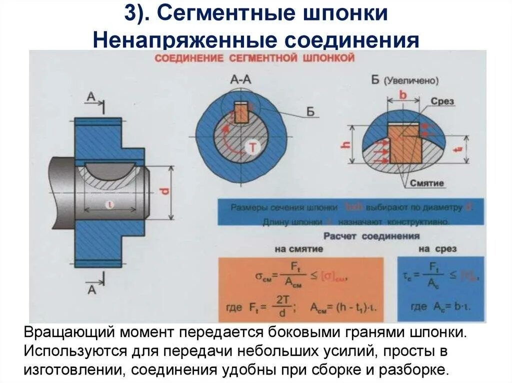 Скорость среза. Смятие призматической шпонки. Смятие и срез шпоночного соединения. Расчет сегментных шпонок на срез. Шпоночное соединение призматическая расчет.