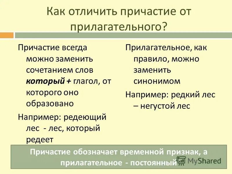 Как отличить прилагательные от других частей речи