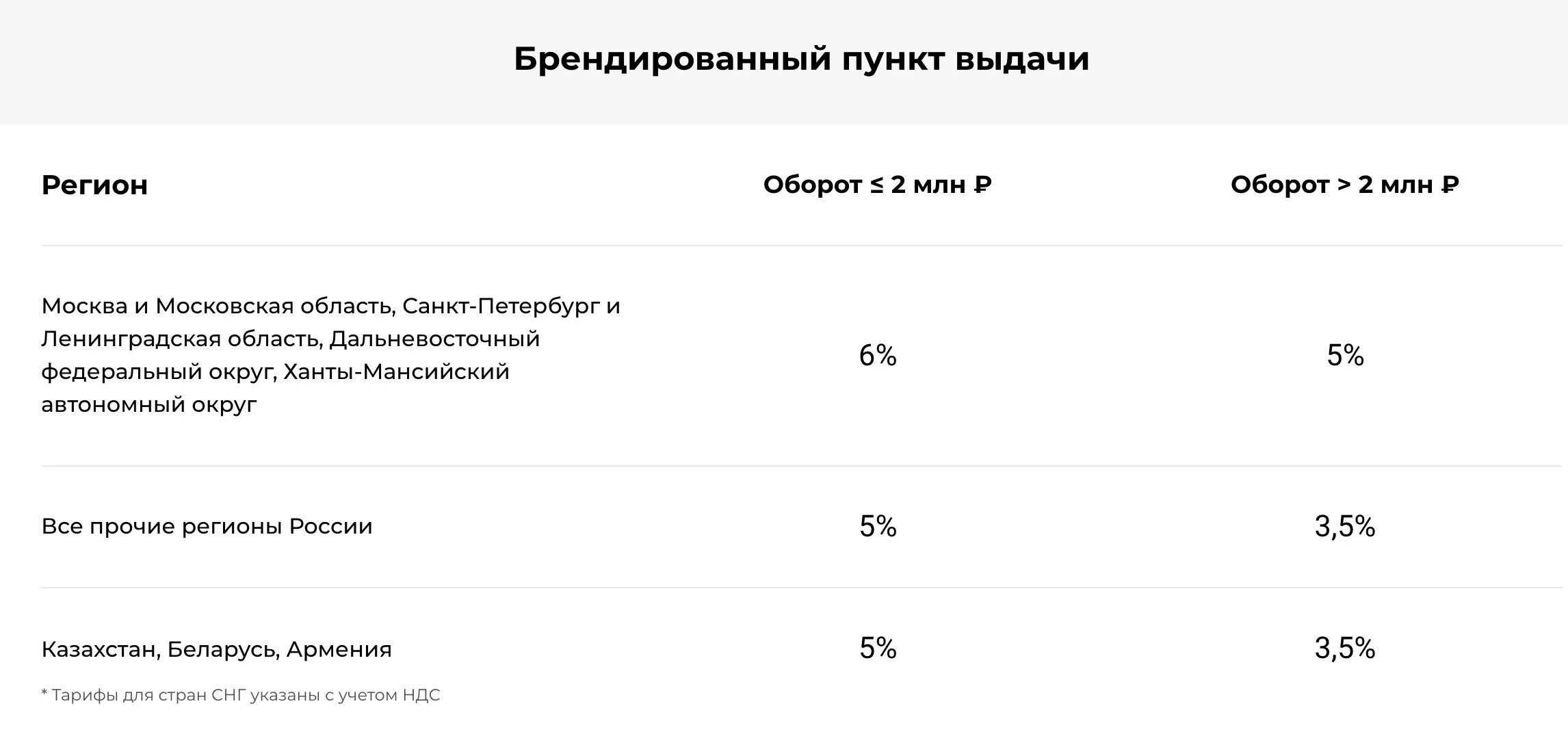 Сколько получают на вайлдберриз. Сколько зарабатывают на вайлдберриз пункт выдачи. Сколько зарабатывает пункт выдачи Wildberries. На чем зарабатывает пункт выдачи Wildberries. Открыть пункт выдачи Wildberries.