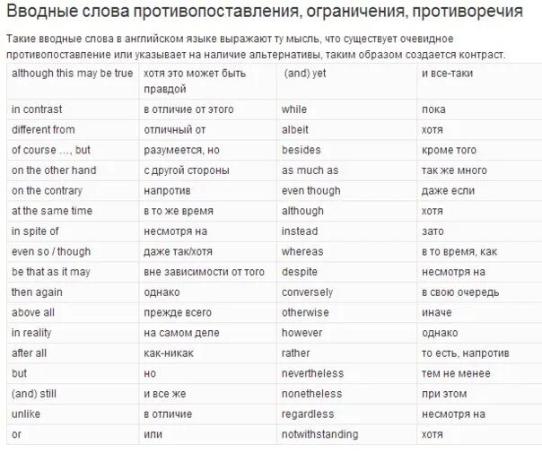 Вводные слова на английском. Вводные слова англ ЕГЭ. Вводные слова перечень. Вводные слова в английском языке таблица. Одинаковые слова в английском