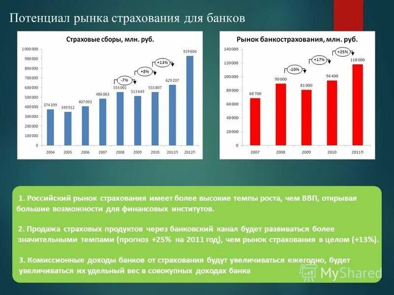 Рынок страхования недвижимости