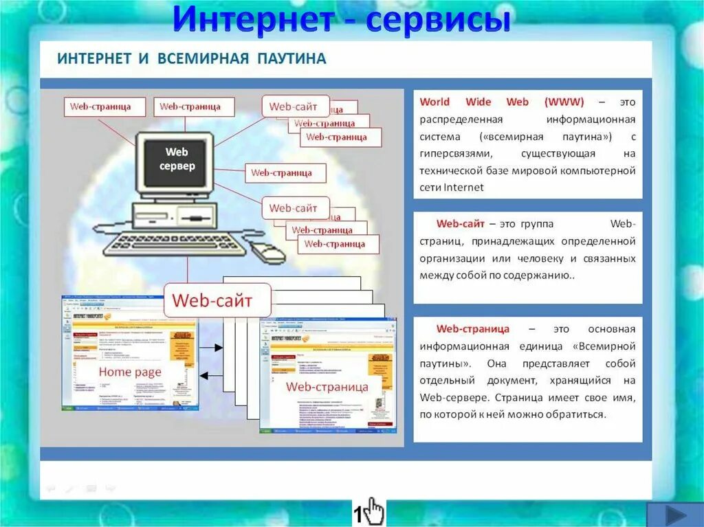 Информатика 9 создание сайтов. Сервисы Internet. Сетевые сервисы в интернете. Веб страница. Web-сервисы сети Internet.