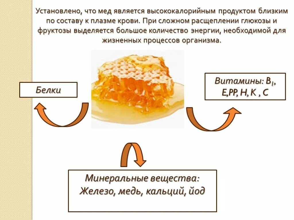 Какие вещества содержатся в меде. Сахара в меде. Разновидности сахара и меда. Количество сахара в меде. Питательные вещества в мёде.