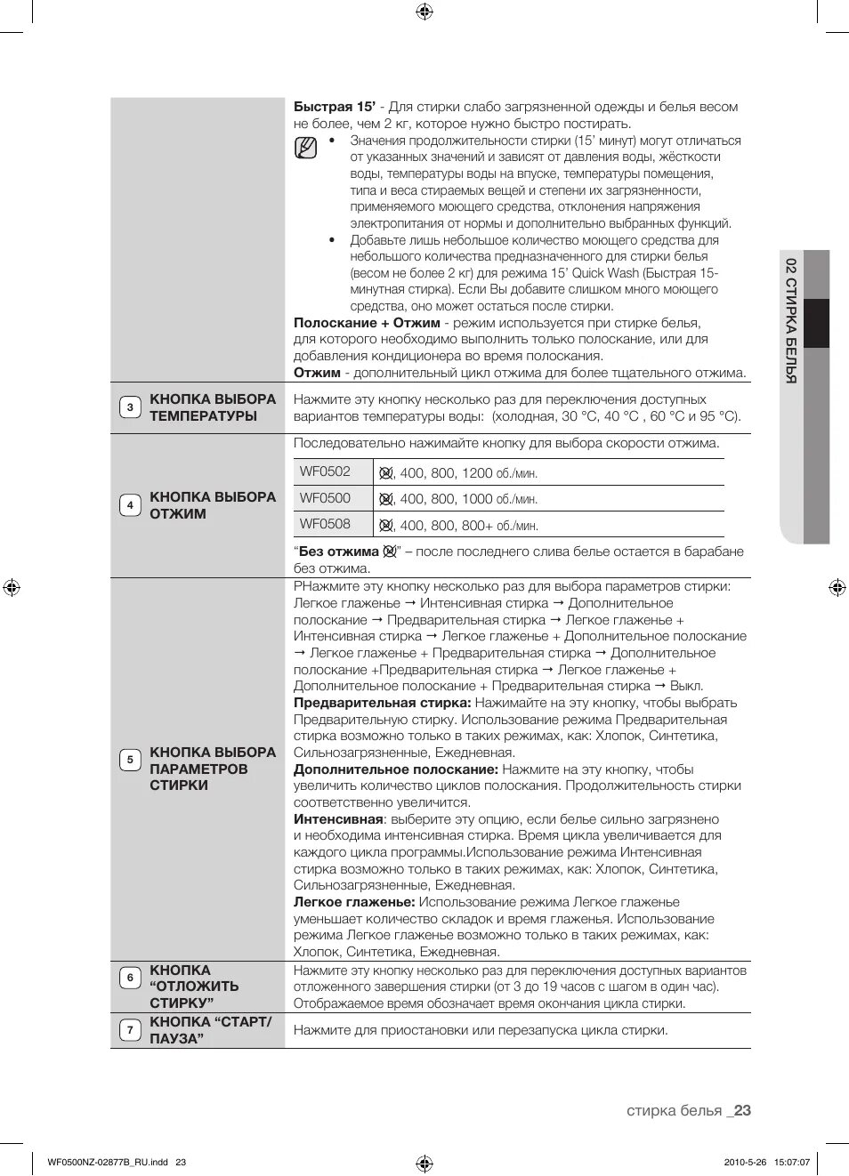 Схема стиральной машины Samsung wf0500nzw. Стиральная машина самсунг wf0508nzw. Инструкция стиральной машины самсунг wf0508nzw. Стиральная машина Samsung wf0508nzw инструкция.