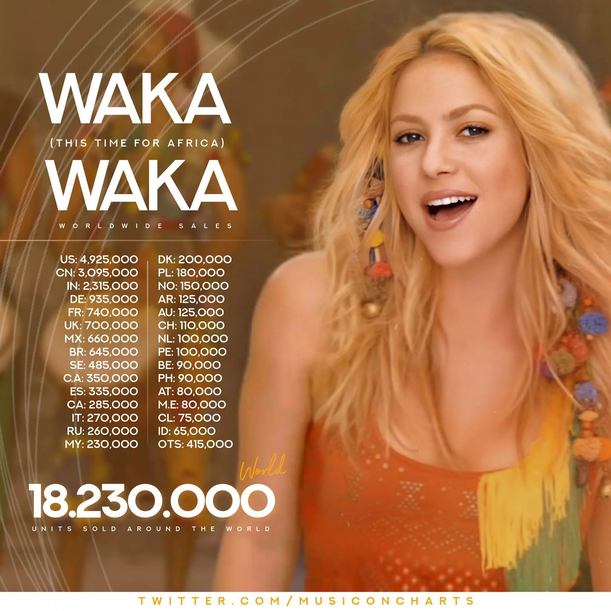 Shakira africa. Waka Waka Shakira обложка. Shakira Waka Waka this time for Africa. Shakira - Waka Waka (this time for Africa) (Lyrics) на гитаре.