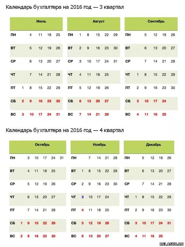 Календарь бухгалтера 4 квартал 2024 год. Календарь бухгалтера 4 квартал 2024 год. Календарь бухгалтера 4 квартал 2024 год. Бухгалтерский календарь на 2022 год. Сроки отчетности в 2022 году календарь бухгалтера.