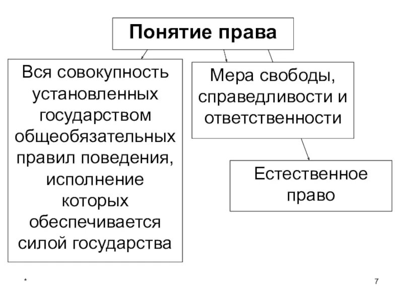 Урок общество 9 класс государство