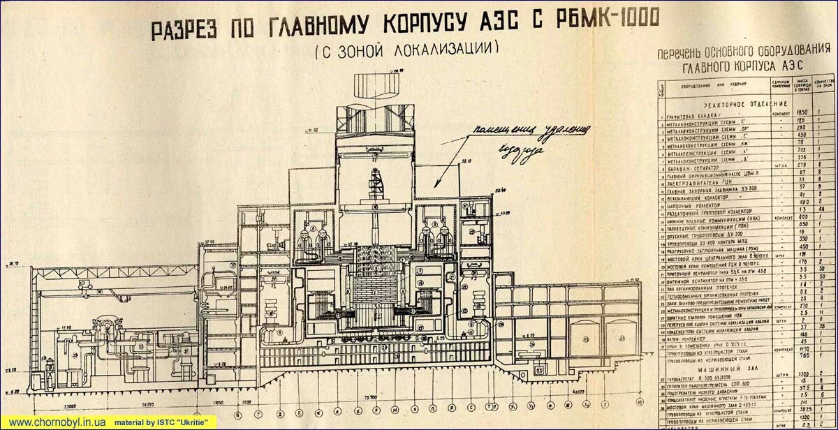 Схема реакторов рбмк. Чертёж рбмк-1000 чаэс. схема реактора 4 энергоблока чернобыльской аэс. чернобыльская аэс схема энергоблоков. чертёж чаэс 4 энергоблок.