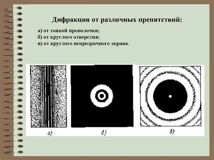 Дифракция кратко и понятно
