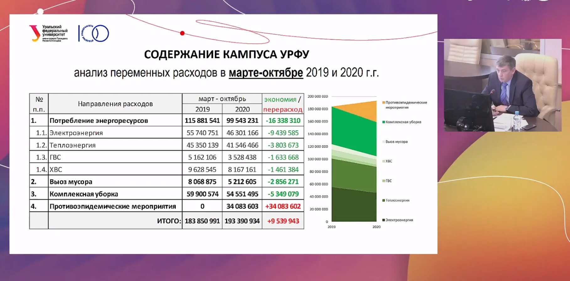 Экзем 1 урфу. Урфу обучение. урфу дистанционное обучение. лк студента урфу. урфу направления.