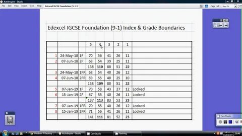 Grade boundaries