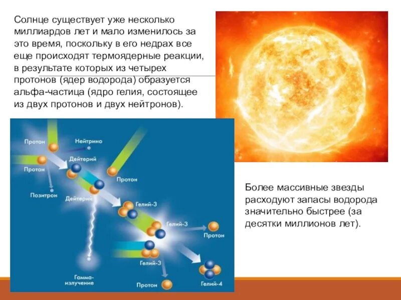 Сколько солнце будет существовать. Время существования солнца. Физическая природа звезд. Солнце сколько лет существует.