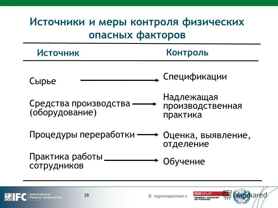 источники контроля