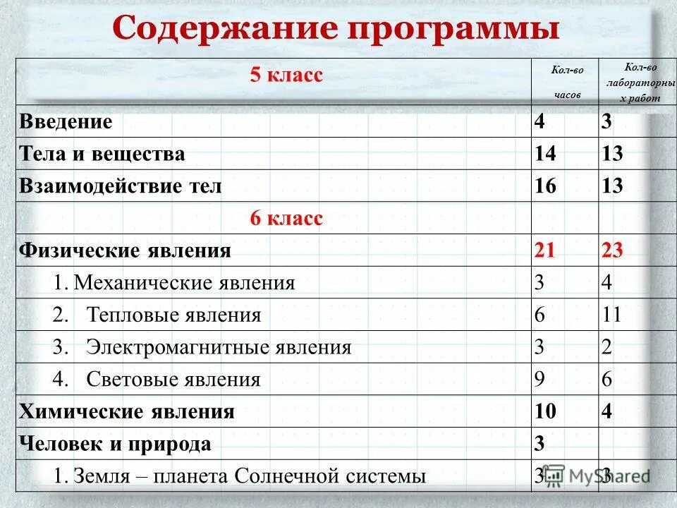 Файловая система операционной системы. Testdisk 7. Команды линукс. Просмотр содержимого программы. 1.