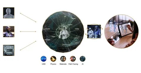 Physical materials