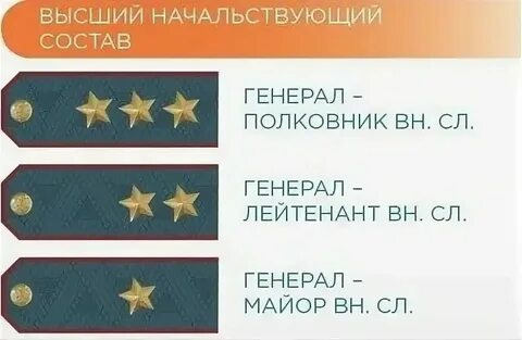 Сроки выслуги в специальных званиях полиции