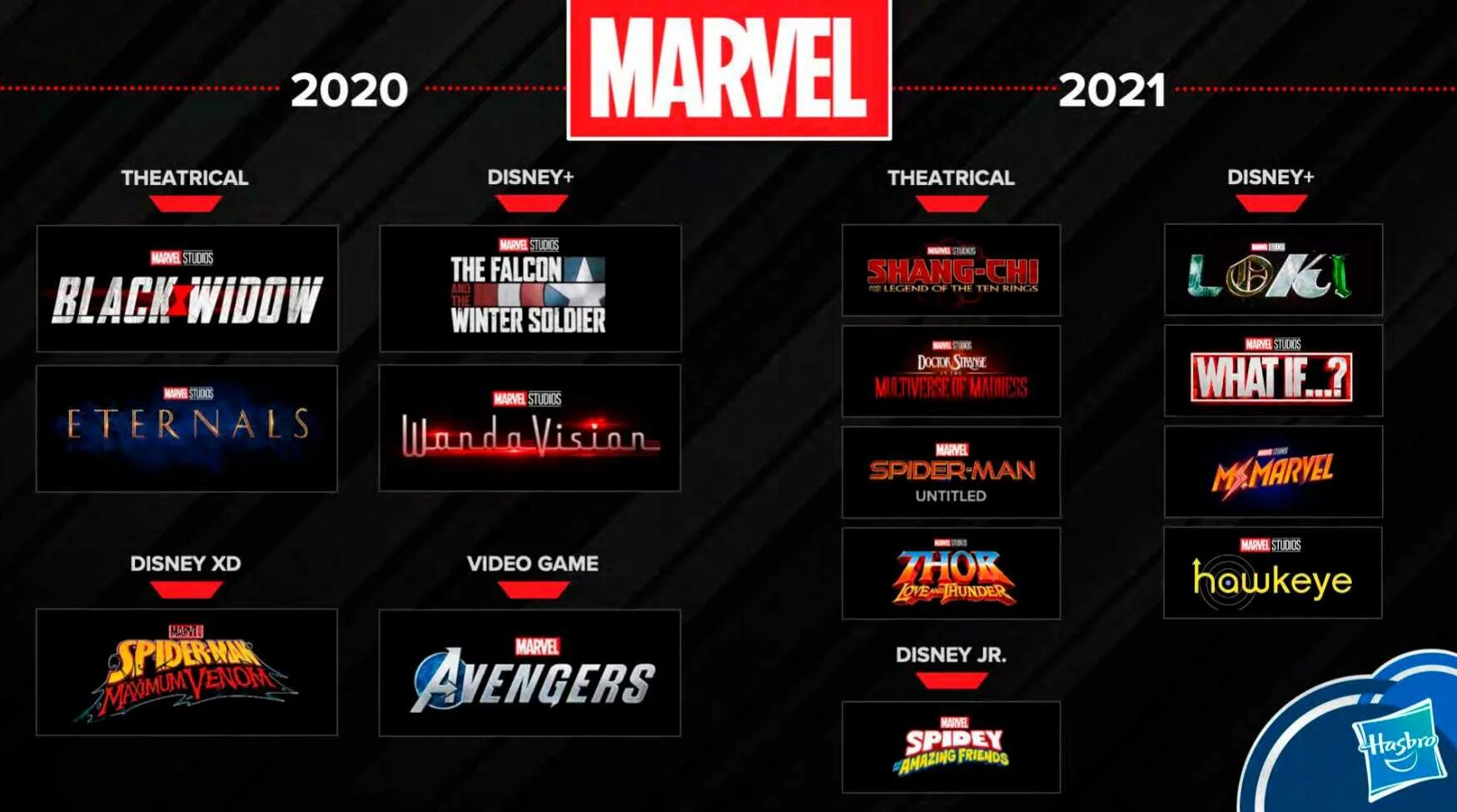 Марвел что выйдет. Хронология Marvel 2021.