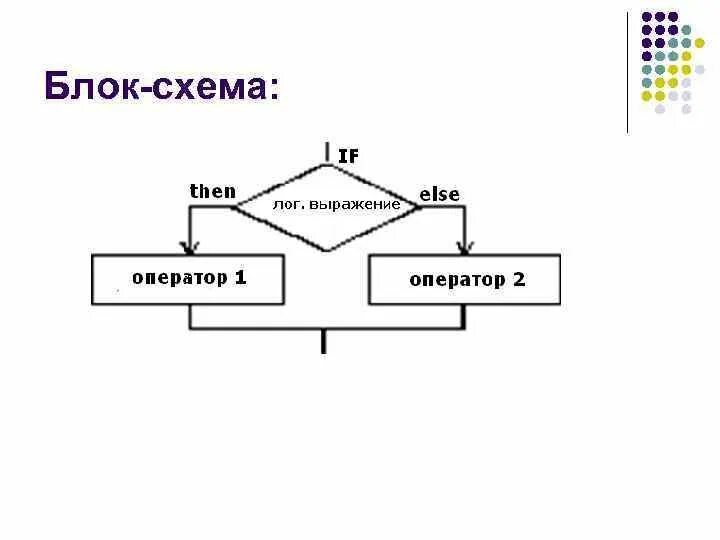 Л паскаль. Графика в паскале. паскаль яп. графика на языке паскаль. графика паскаль примеры.