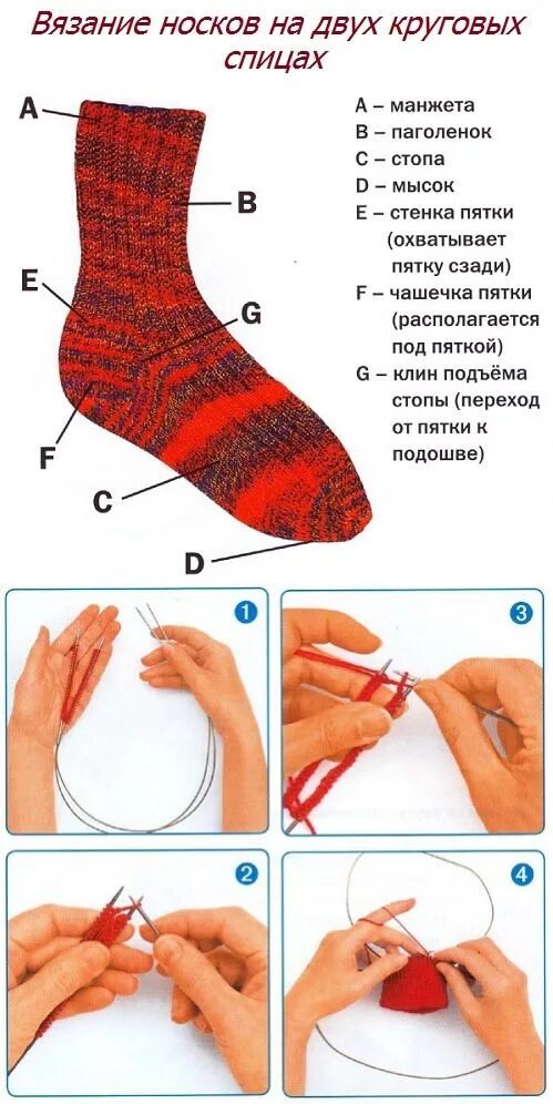 Носки на 5 спицах для начинающих с пошаговым описанием. Схема вязки носка на 5 спицах пошагово. Вязание носки пошагово. Вязание носки пошагово. Как вязать носки спицами для начинающих пошагово.