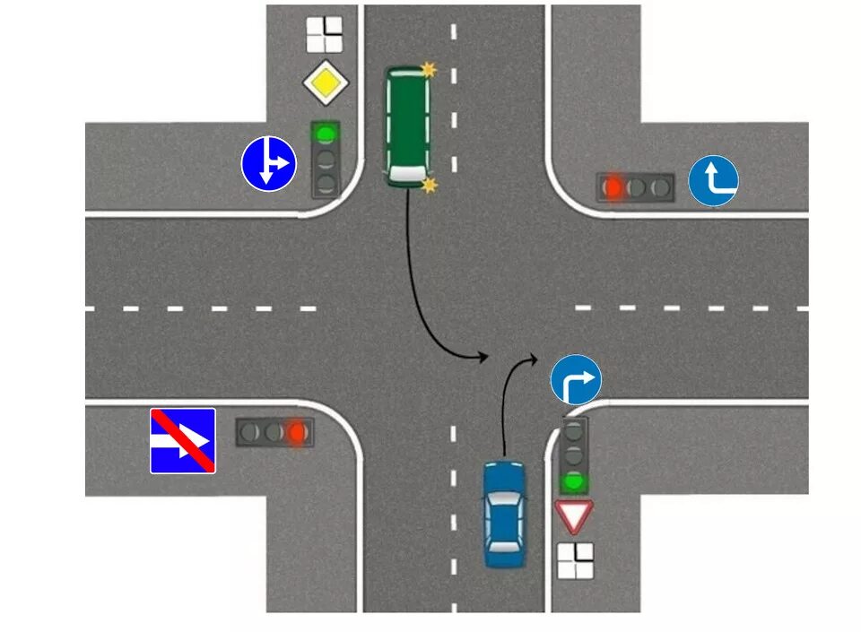 Можно ли проехать. Проезд регулируемых перекрестков ПДД 2020. Регулируемый перекресток поворот налево. ПДД 2020 нерегулируемый перекресток. Схема нерегулируемые перекрестки ПДД.