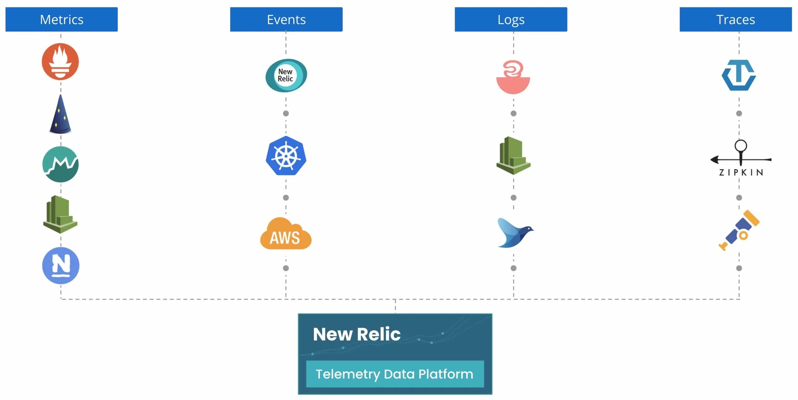 Prometheus graphana. Opentelemetry tracing. Телеметрия схема. Opentelemetry tracing. Базовые библиотеки c#.