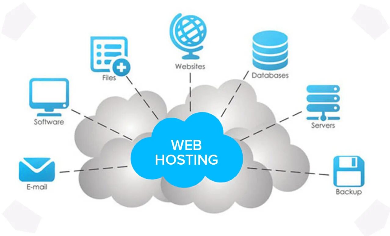 Web hosting для сайта. Хостинг веб сайтов это. Веб-сервер прозрачный. Backups hosting