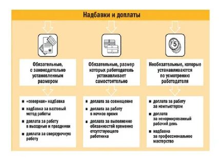 Обязательные доплаты