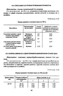 Нормы времени пошива