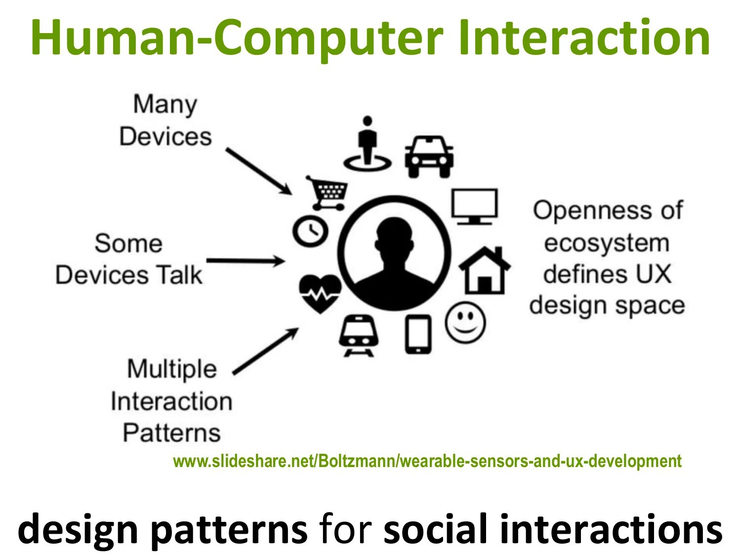 Human Computer interaction. HCI. . Role of Human-Computer interaction. Computers in Human Behavior. Human interaction