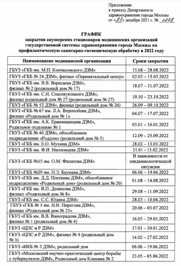 График мойки роддомов 2025 График мойки москва