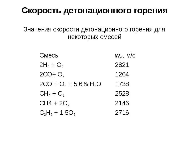 Степени горения. Скорость горения бензина. Детонационное горение скорость. Детонационное горение примеры. Скорость детонационного режима горения.