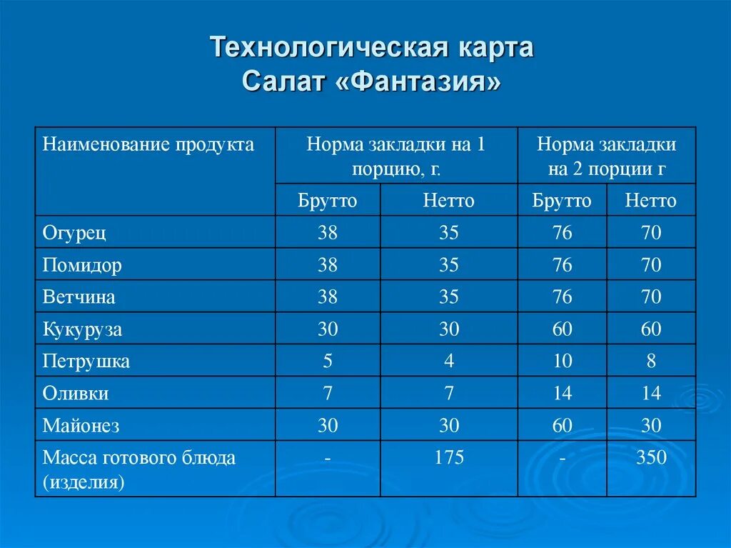 0 96 1000. Технологическая карта салата. Салат капустный технологическая карта. Салат столичный технологическая карта. Технологическая карат салата.