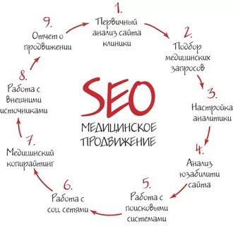Стратегия медицинского центра