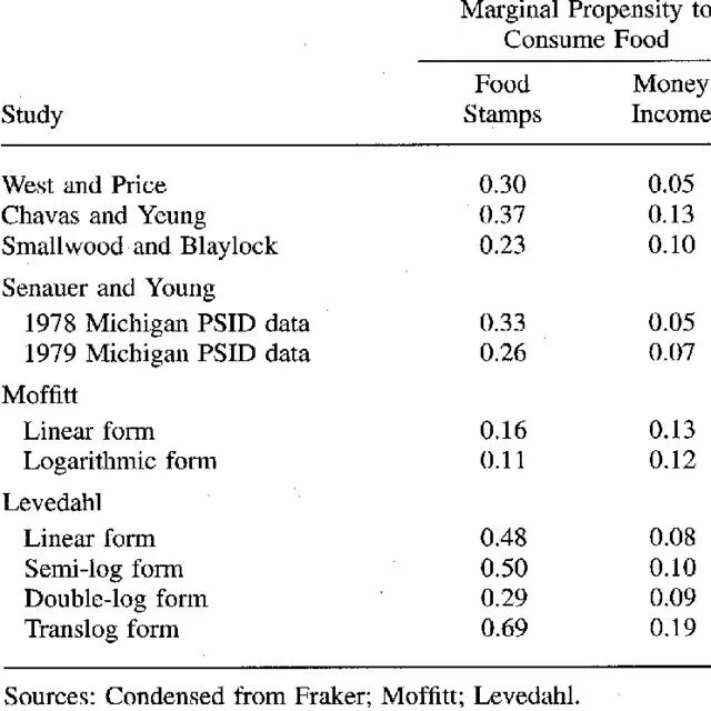 Matched propensity. Marginal propensity to consume formula. average propensity to consume. propensity.