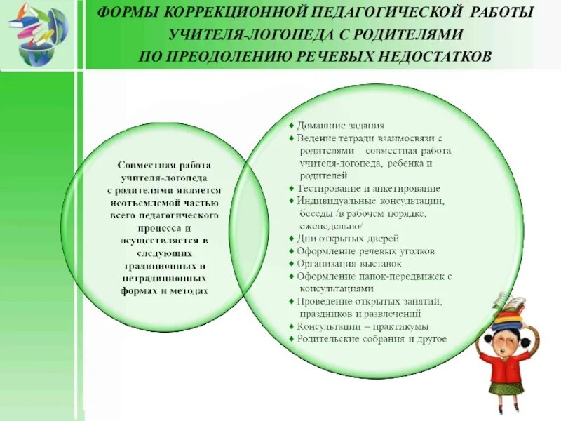 Что входит в обязанности логопеда. Формы коррекционной работы с родителями. Профессиональные обязанности логопеда в школе. Обязанности коррекционного педагога. Учитель логопед обязанности