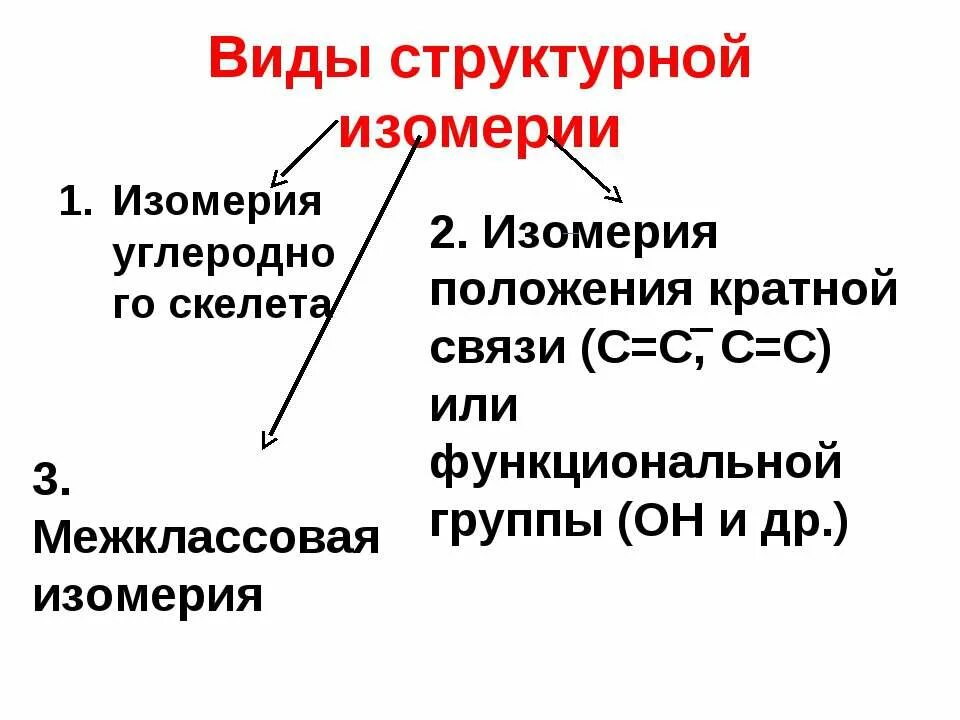 Виды структурной изомерии. Типы изомерии. Виды структурноц ищомерим. Типы структурной изомерии. Типы и виды изомерии