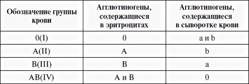 Как обозначается 4 отрицательная группа крови. 2 Группа крови обозначается. Как обозначается 1 отрицательная группа крови. Обрзнаяение1группы крови. Первая группа обозначается