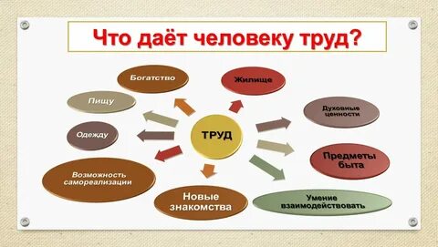 Трудовая основа собственности