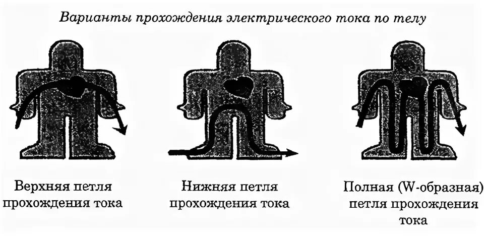 Варианты прохождения
